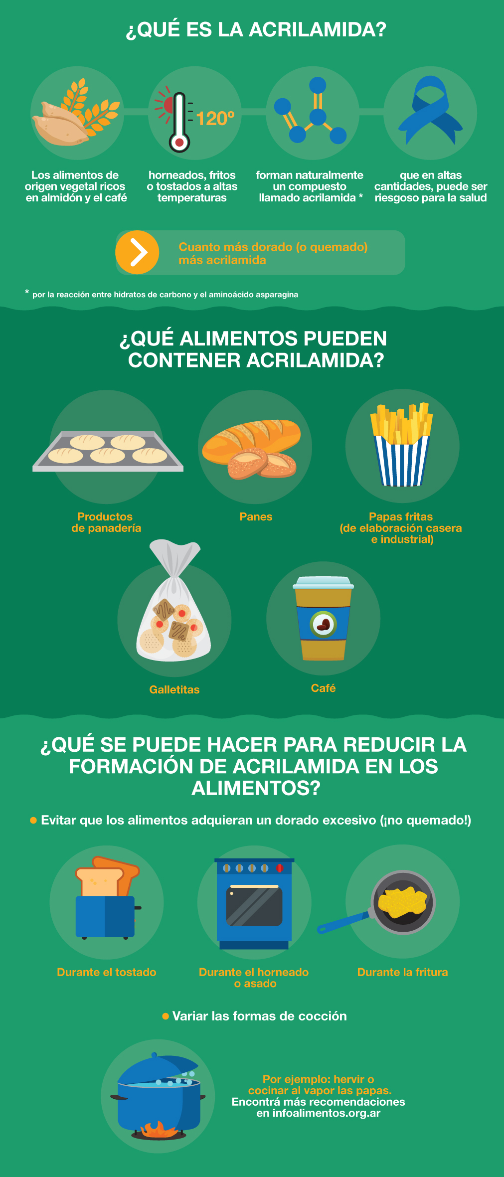 images_temas_20_salud_alimentos_Acrilamida-infografia